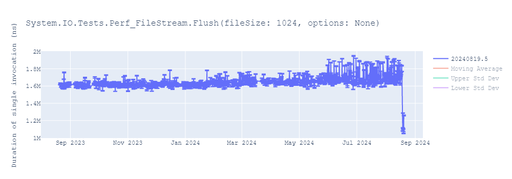 graph