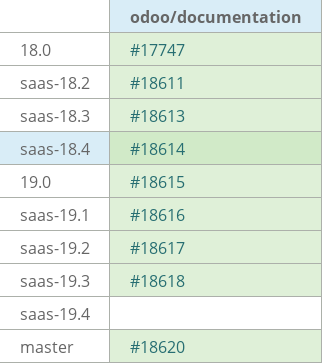 Pull request status dashboard