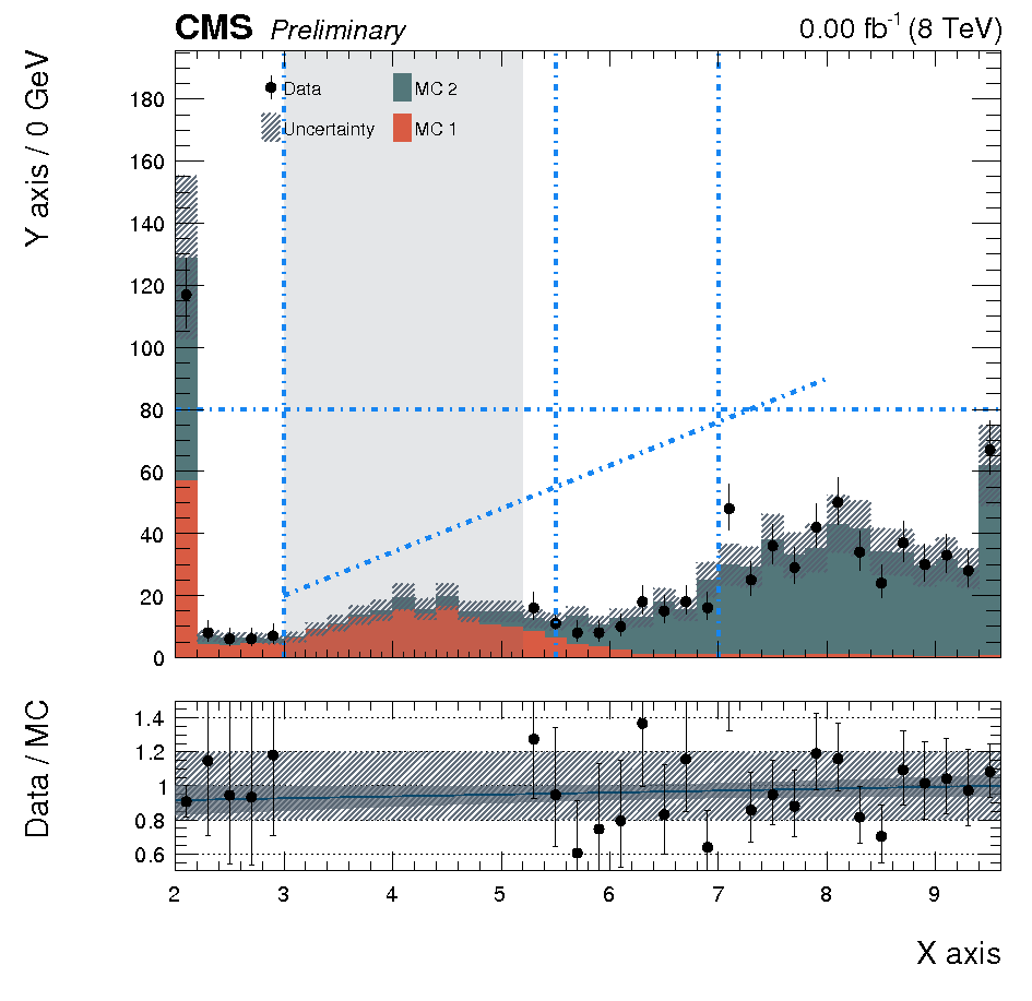 generated