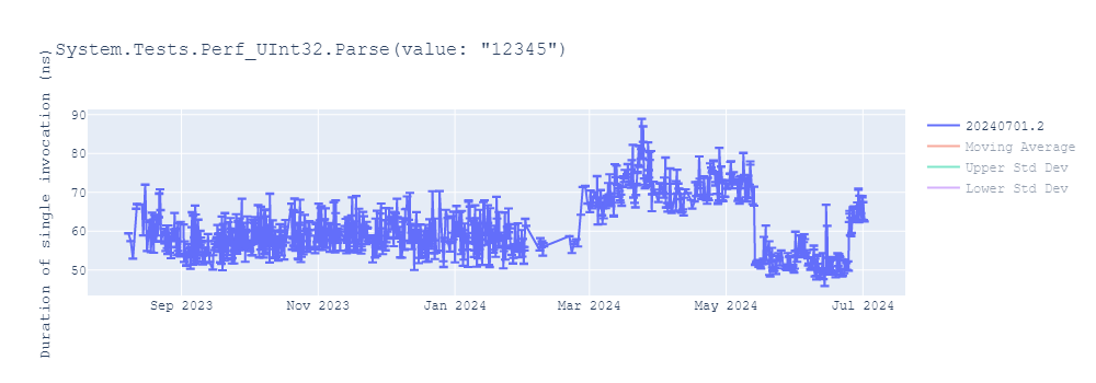 graph