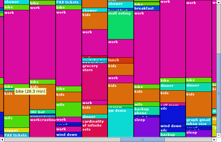 An example slice of the author's life as captured by this tool