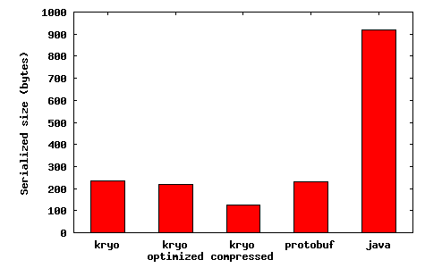 java size