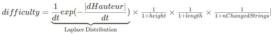 DIfficulty metric