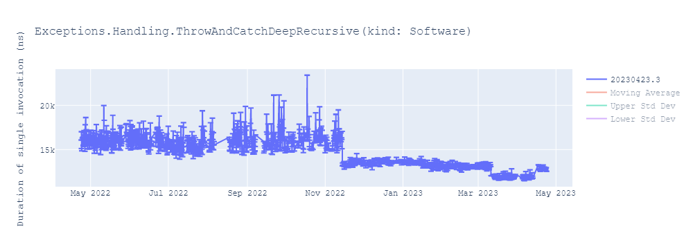 graph