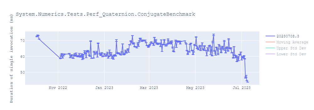 graph