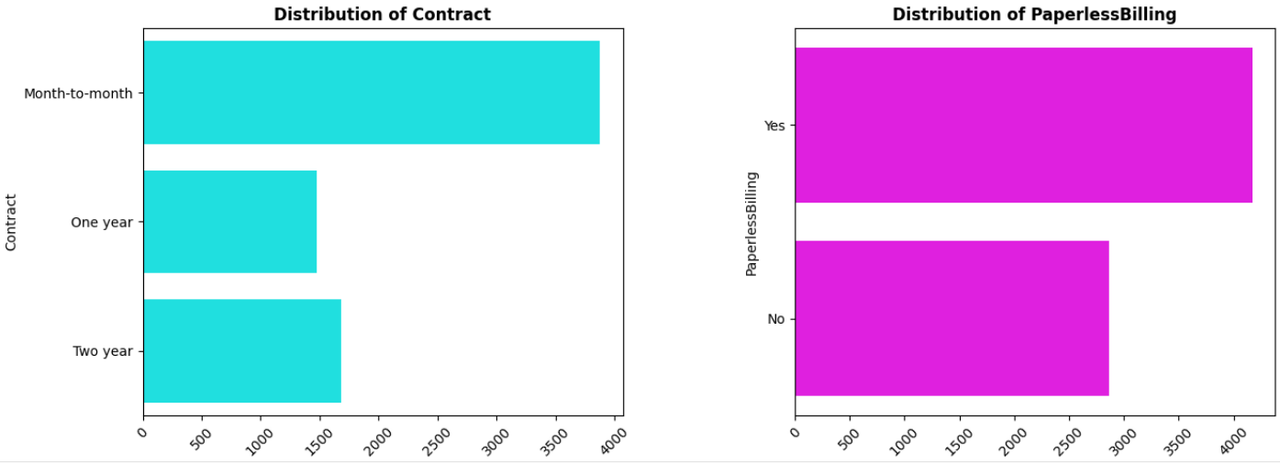 Distribution6