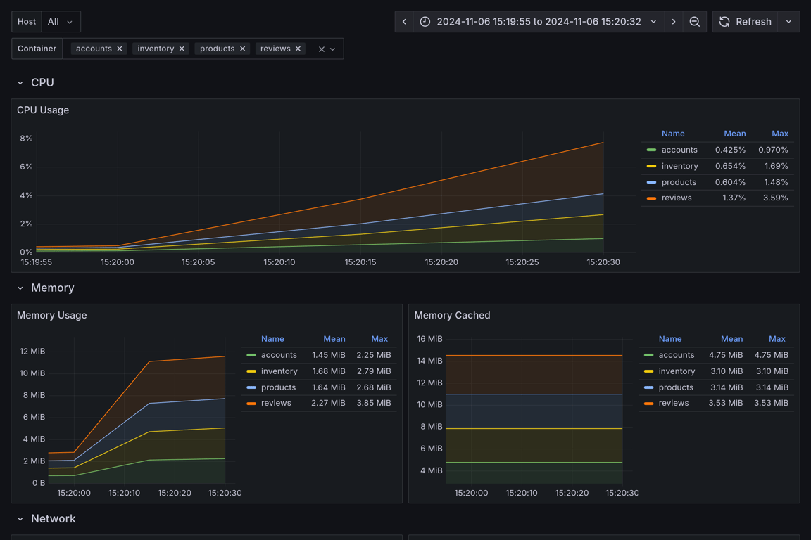 Subgraphs Overview