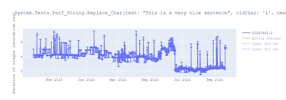 graph