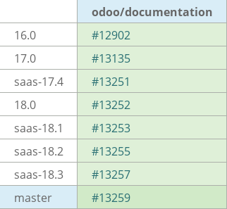 Pull request status dashboard