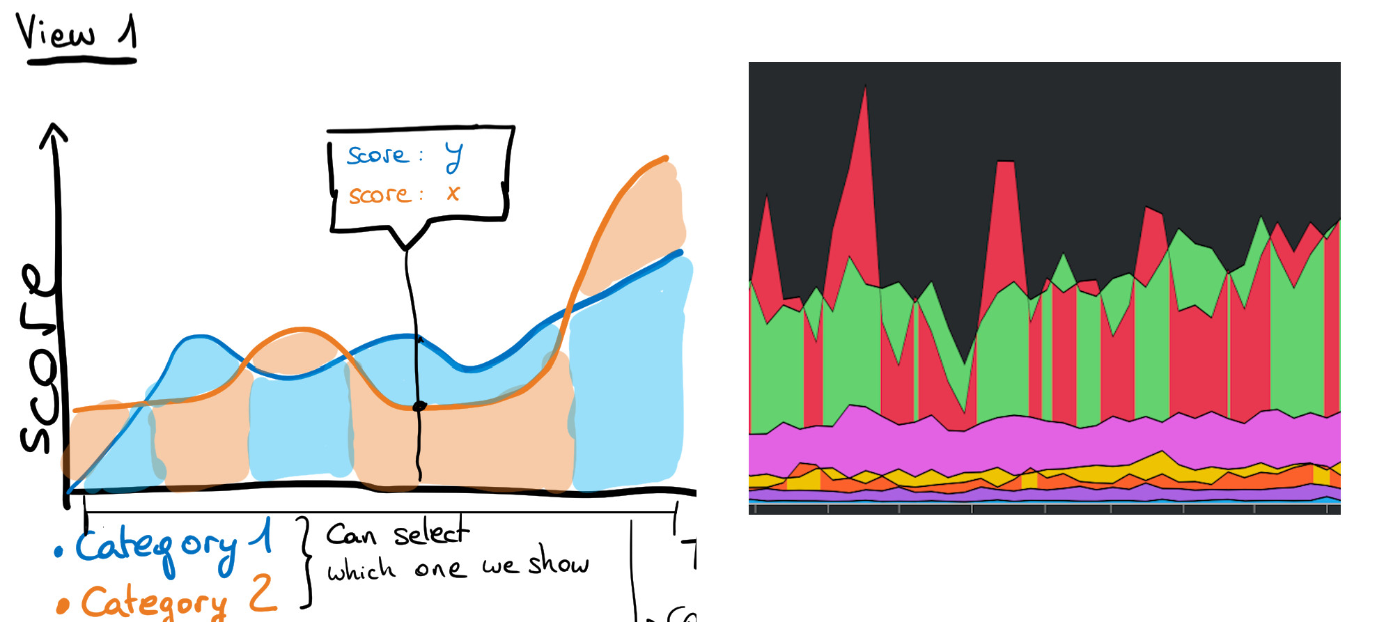 Interleaving chart