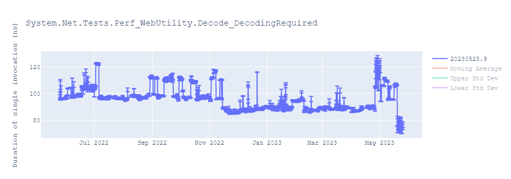 graph