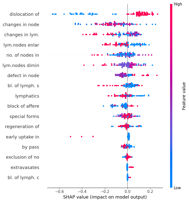 summary plot full