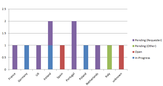 kibana_possible