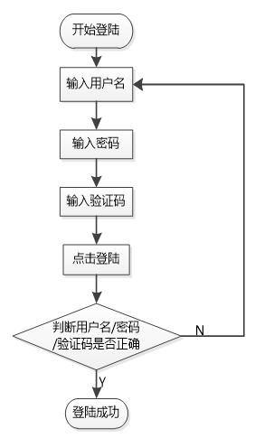 登录模块