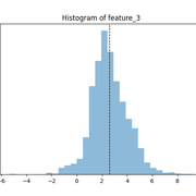 Histogram3