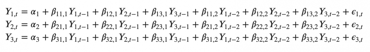 VAR(2) Model Three Variables