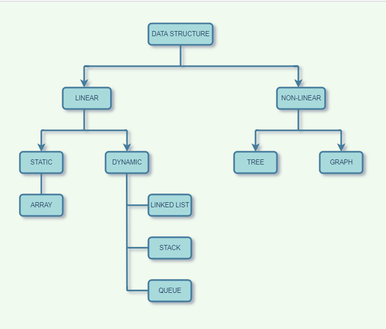 Data Structers in Java