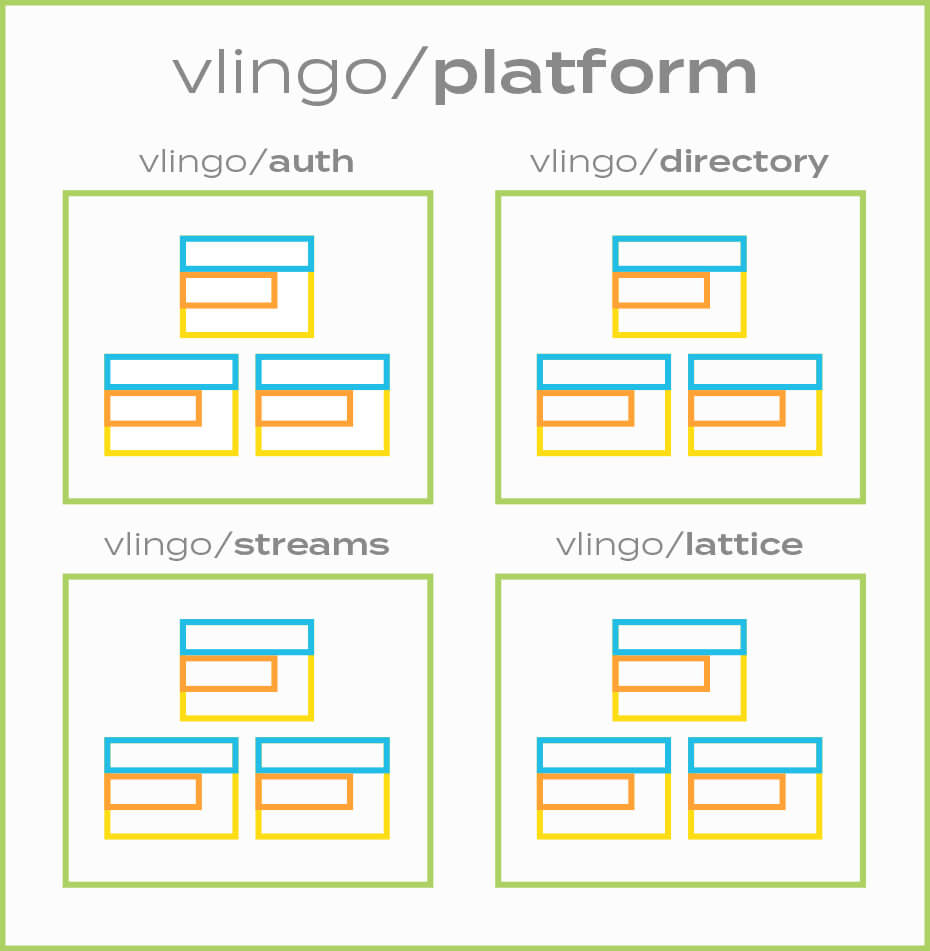 vlingo/platform components