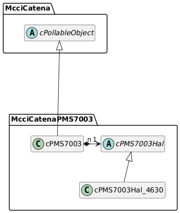 Class Diagram