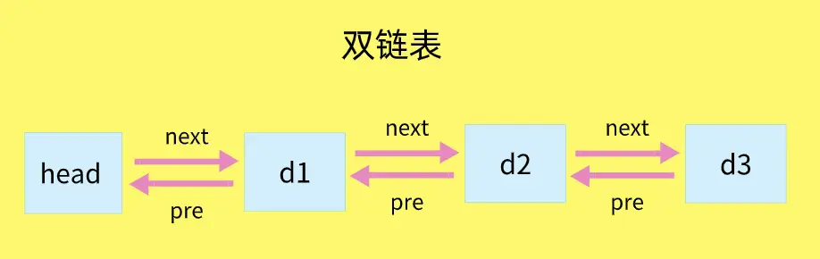 双向链表