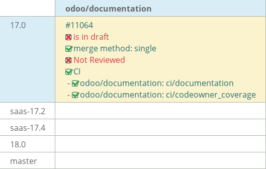 Pull request status dashboard