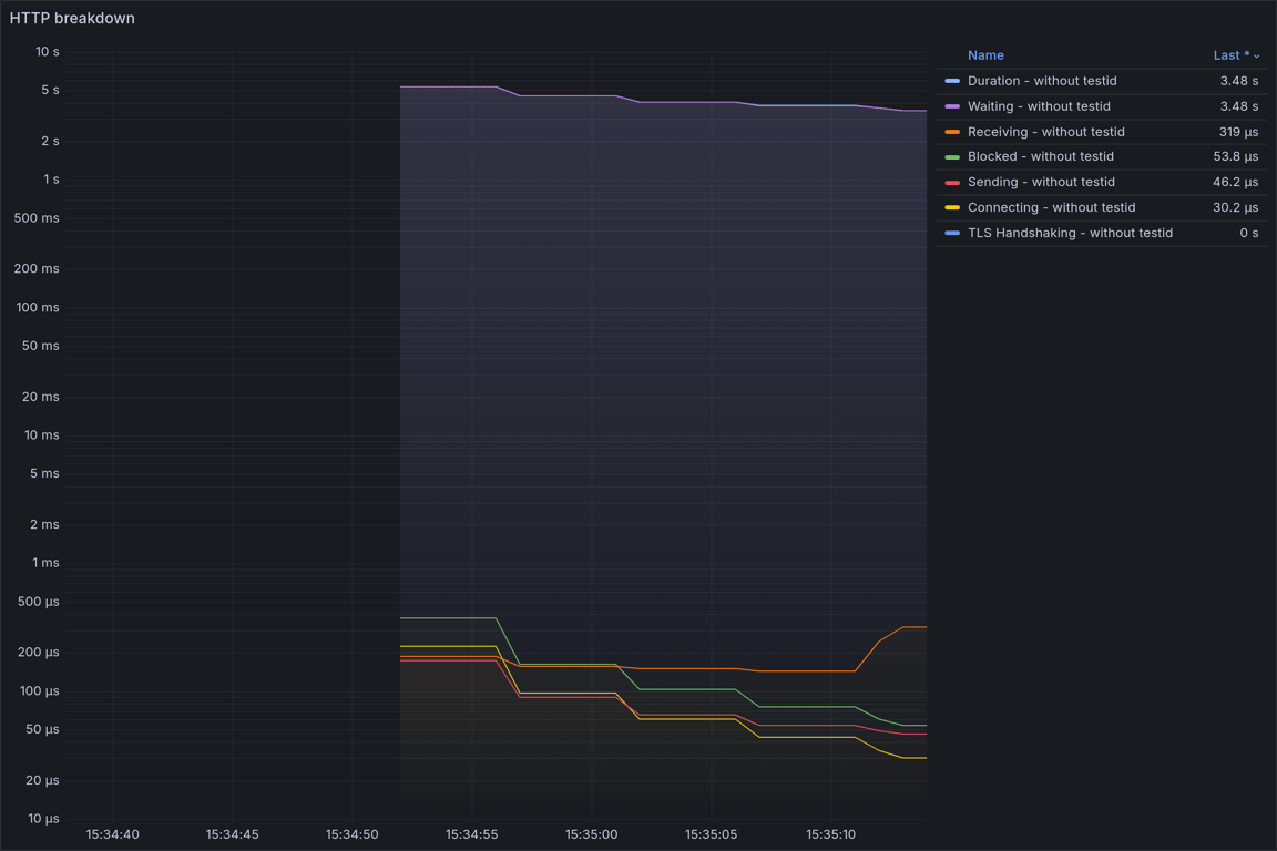 HTTP Overview