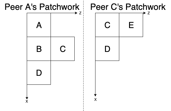 Couldn't load the example patchwork- looks like imgur took it down
