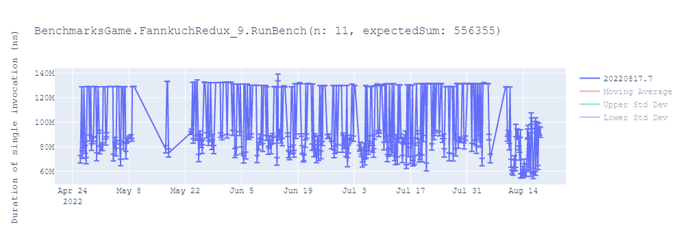 graph