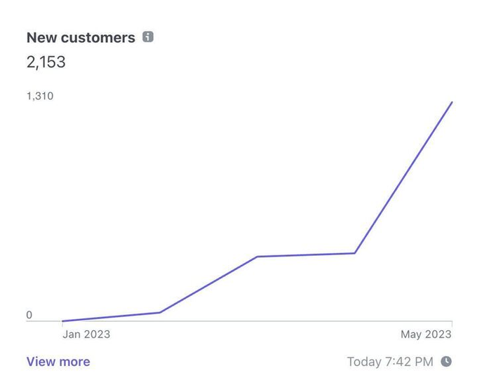 Built 6 ecom brands to 7 figures