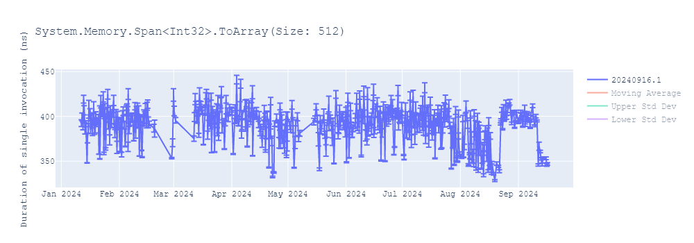 graph