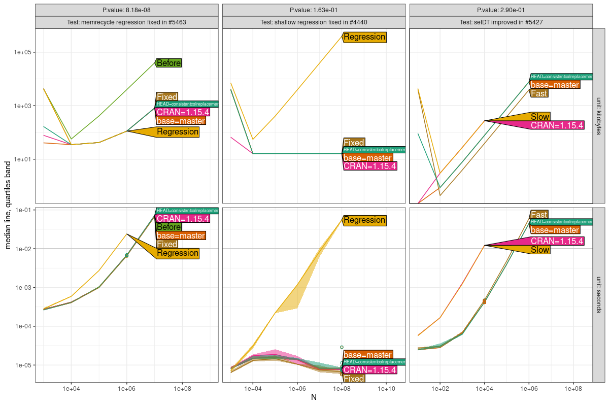 Comparison Plot