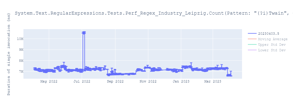 graph