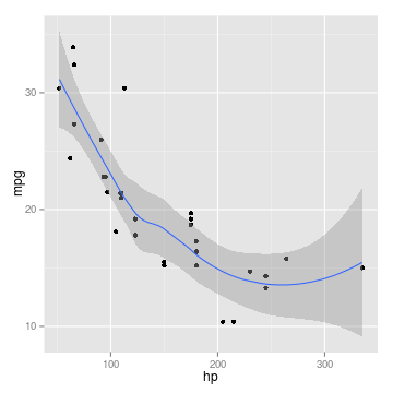 plot of chunk md-cars