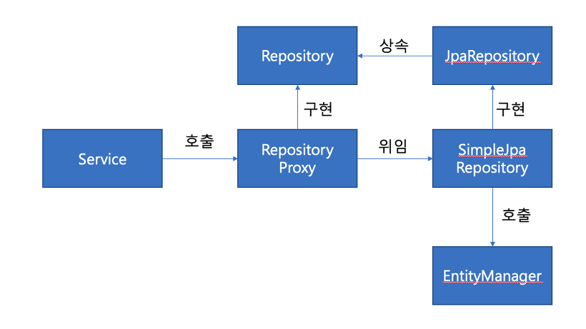 예시