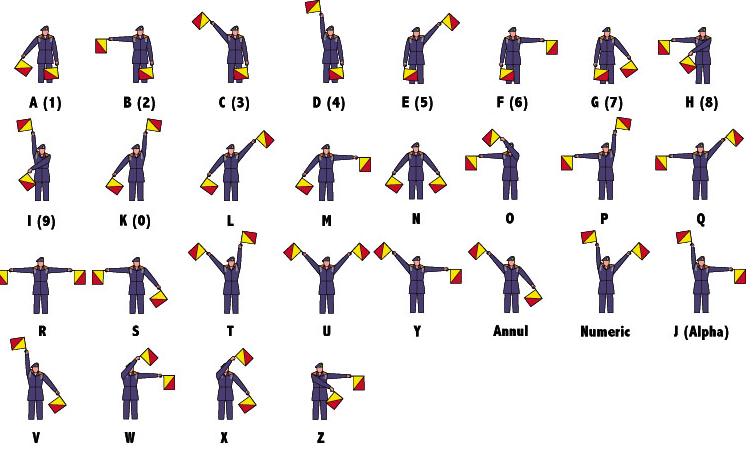 flag signals