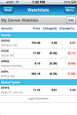 Example of Watchlists