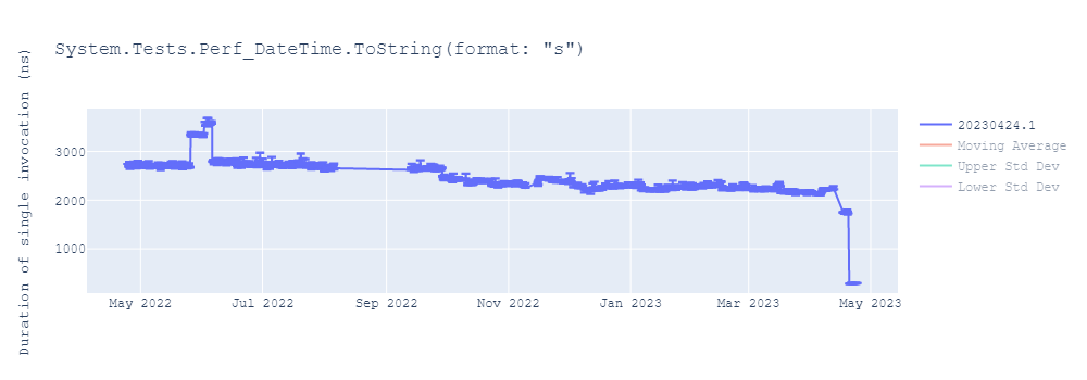 graph