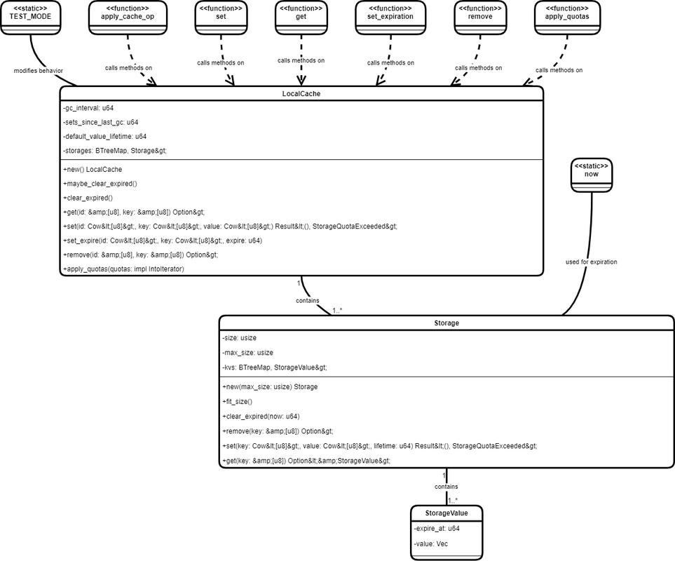 f13-uml-drawio-1.png