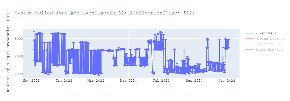 graph