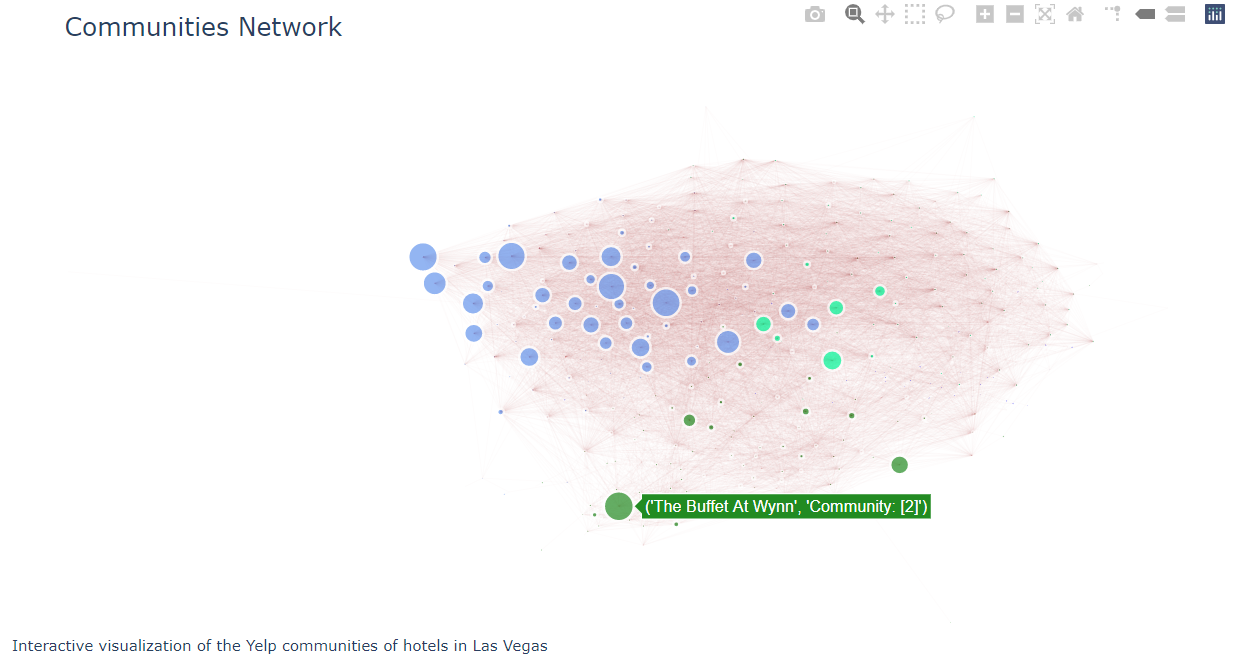 Image of Communities Network Graph