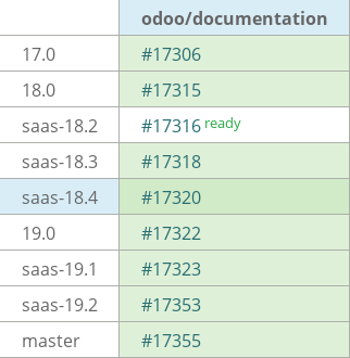 Pull request status dashboard