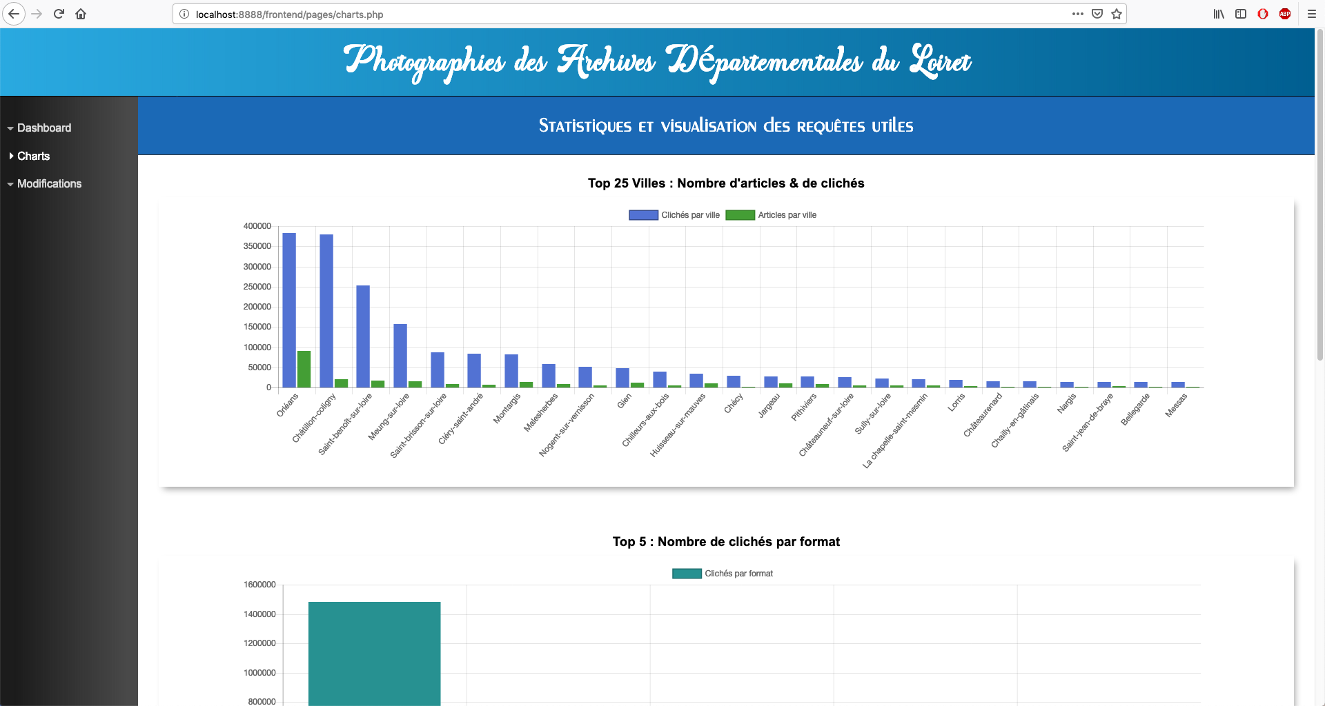 Statistics