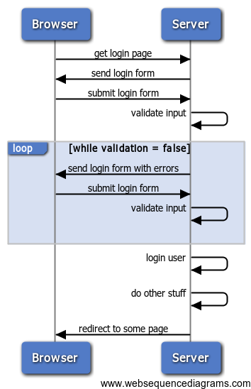 Login Form Seq DIA 1