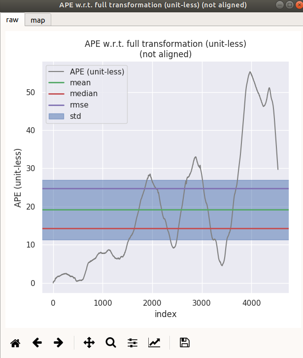 ndt_pcl_ape 2