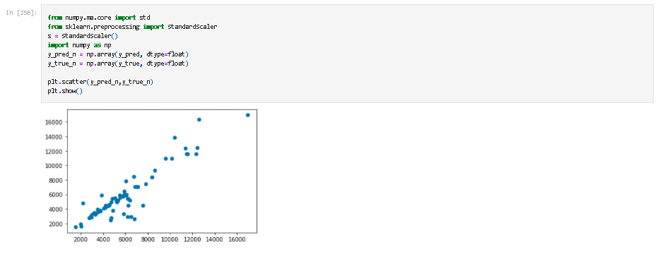 motonitor-linear-regression-line