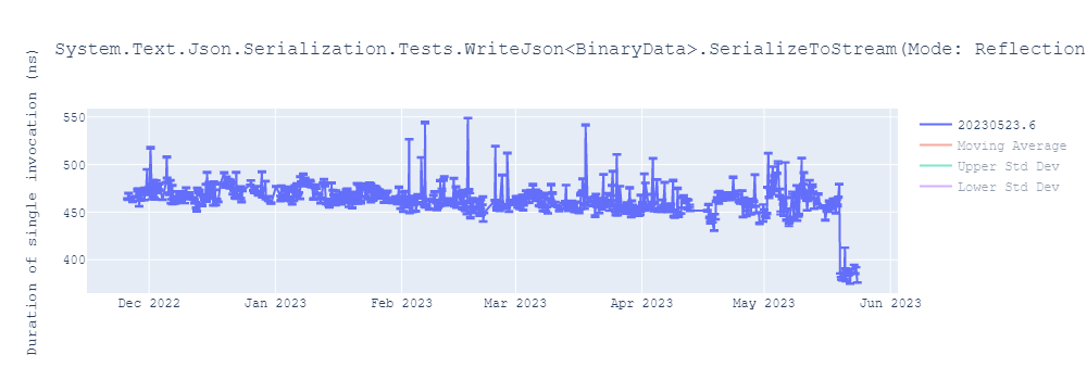 graph