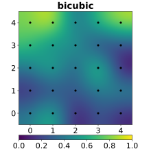 Bicubic Spline Interpolation - Courtesy of Wikipedia