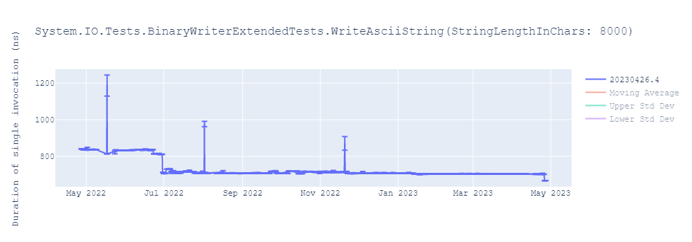 graph