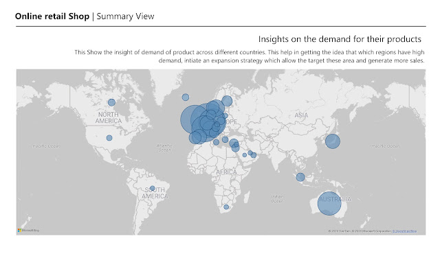 powerbi Dashboard