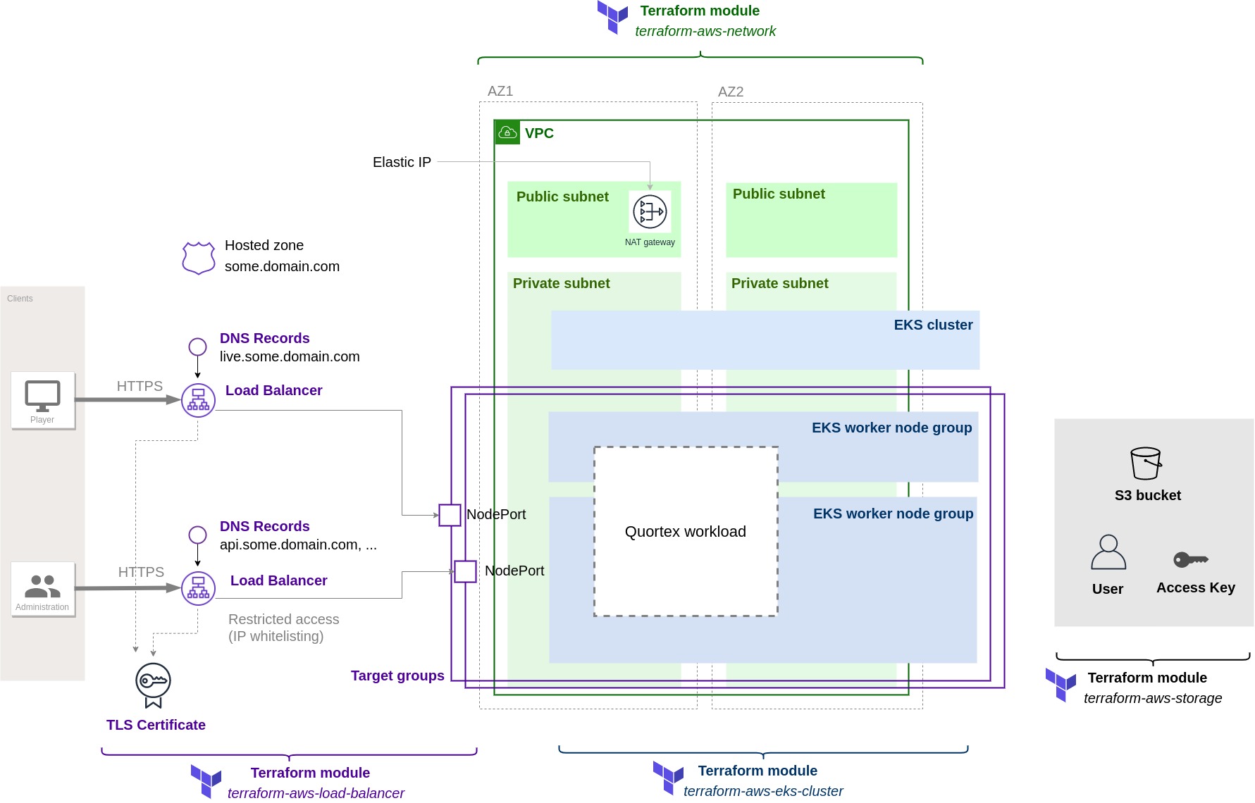 infra_diagram